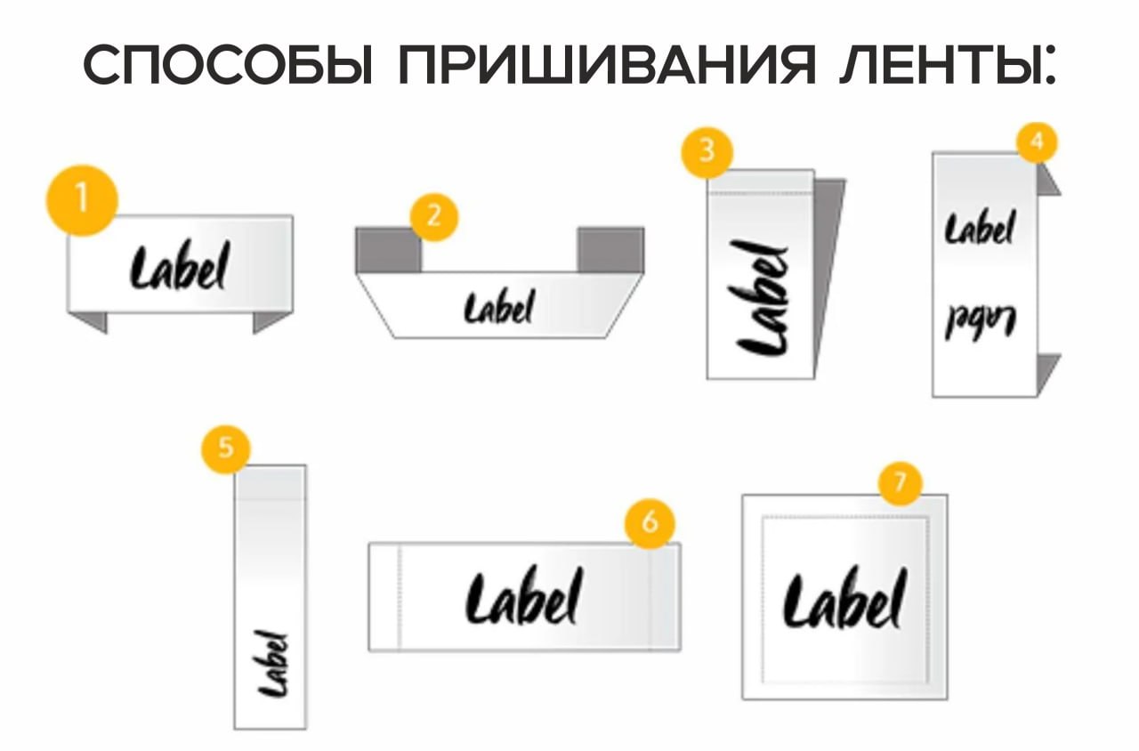 Способы прошивания ленты